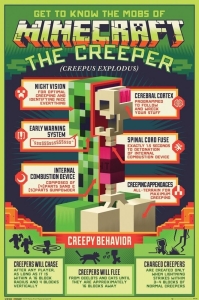 Game Poster - Minecraft - Creepy Behavior (91,5 X 61 Cm) ryhmässä MERCH @ Bengans Skivbutik AB (5658042)