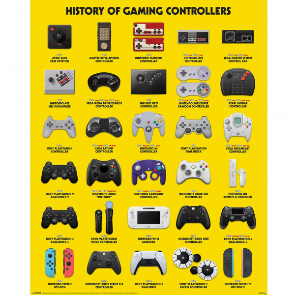 Game Controllers - The Evolution Of Video Game Controllers 91,5 X 61 Cm ryhmässä MERCH / Julisteet @ Bengans Skivbutik AB (5696553)
