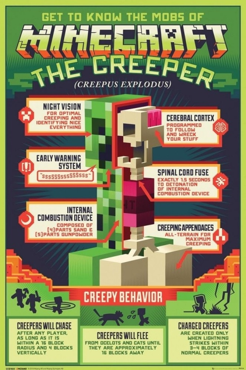 Game Poster - Minecraft - Creepy Behavior (91,5 X 61 Cm)